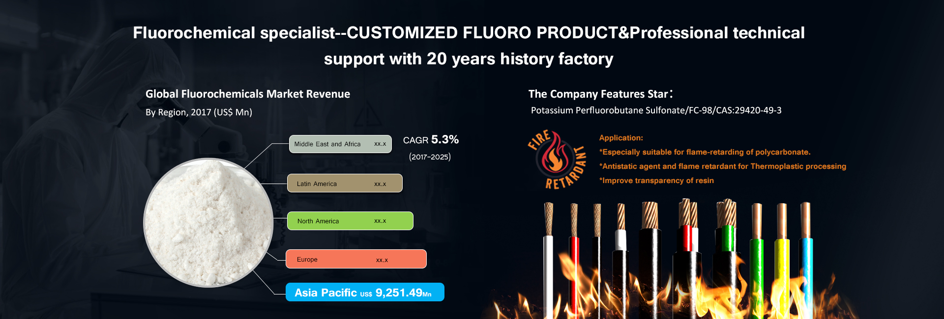 Meilleurs sulfonate de perfluorbutane de potassium (PPFBS) et polydiméthylsiloxane ignifuges PC